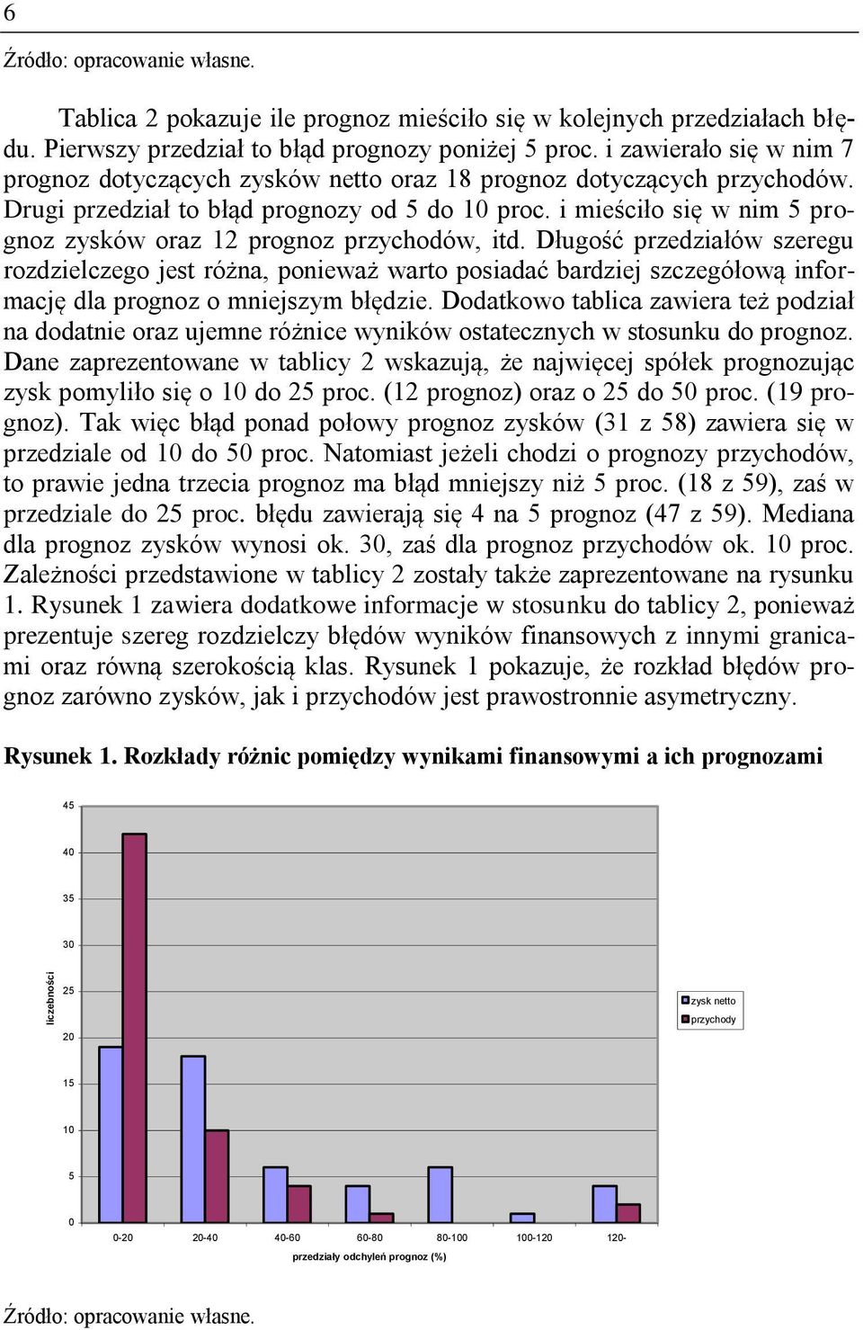 i mieściło się w nim 5 prognoz zysków oraz 12 prognoz przychodów, itd.