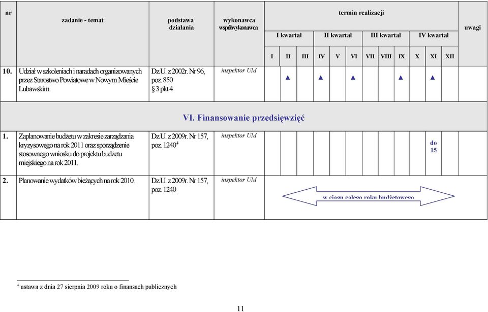 Zaplanowanie budżetu w zakresie zarządzania kryzysowego na rok 2011 oraz sporządzenie stosownego wniosku do projektu budżetu