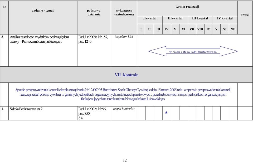 Kontrole Sposób przeprowadzenia kontroli określa zarządzenie Nr 12/OC/05 Burmistrza Szefa Obrony Cywilnej z dnia marca 2005 roku w sprawie