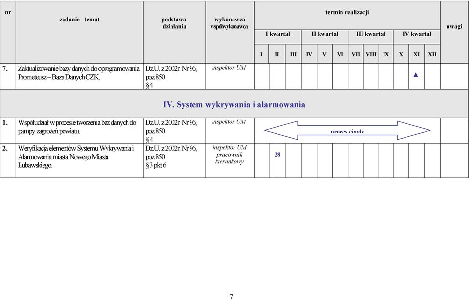 System wykrywania i alarmowania 1.