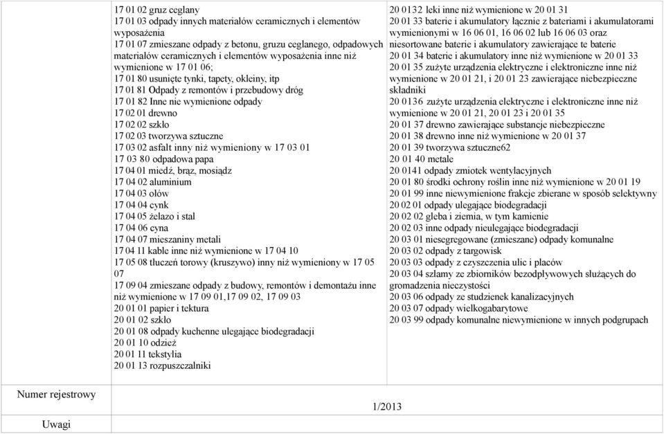 szkło 17 02 03 tworzywa sztuczne 17 03 02 asfalt inny niż wymieniony w 17 03 01 17 03 80 odpadowa papa 17 04 01 miedź, brąz, mosiądz 17 04 02 aluminium 17 04 03 ołów 17 04 04 cynk 17 04 05 żelazo i