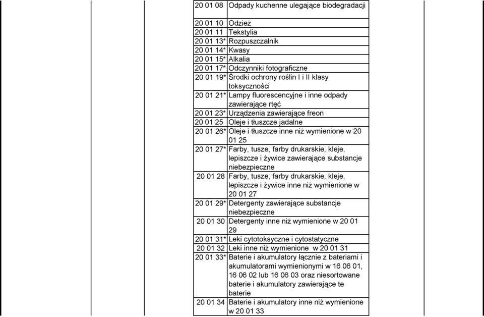 tłuszcze inne niż wymienione w 20 01 25 20 01 27* Farby, tusze, farby drukarskie, kleje, lepiszcze i żywice zawierające substancje niebezpieczne 20 01 28 Farby, tusze, farby drukarskie, kleje,