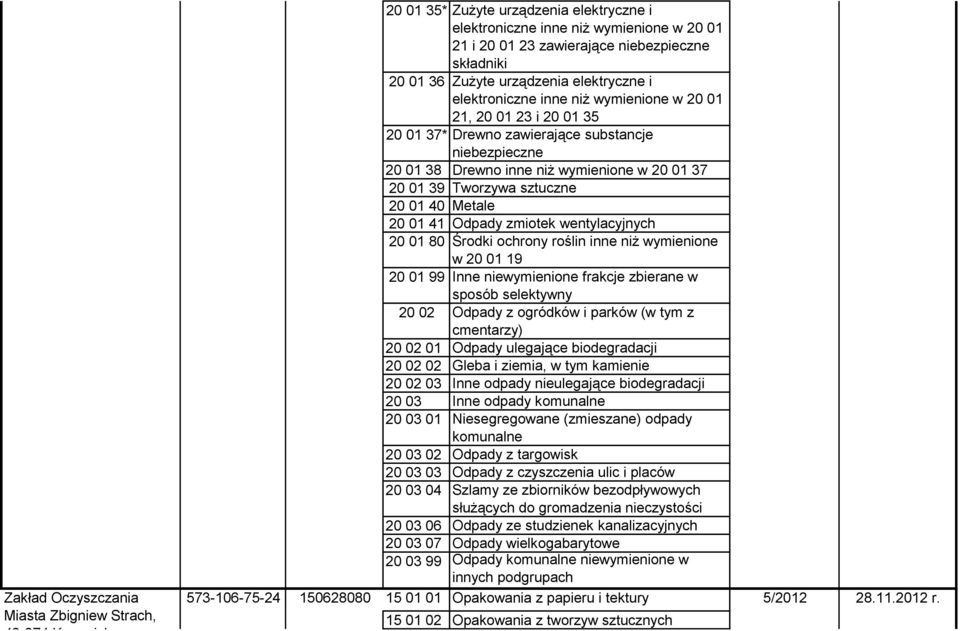 wymienione w 20 01 37 20 01 39 Tworzywa sztuczne 20 01 40 Metale 20 01 41 Odpady zmiotek wentylacyjnych 20 01 80 Środki ochrony roślin inne niż wymienione w 20 01 19 20 01 99 Inne niewymienione