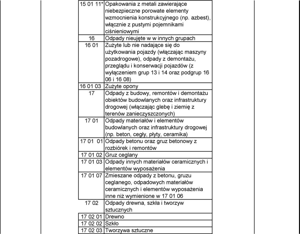 demontażu, przeglądu i konserwacji pojazdów (z wyłączeniem grup 13 i 14 oraz podgrup 16 06 i 16 08) 16 01 03 Zużyte opony 17 Odpady z budowy, remontów i demontażu obiektów budowlanych oraz