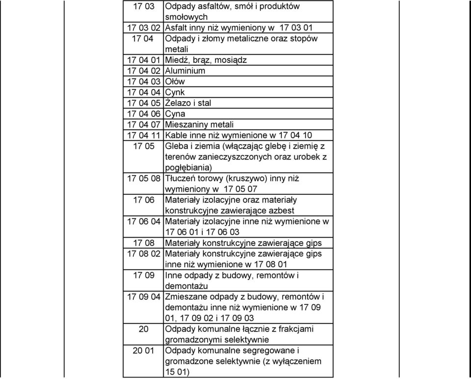 zanieczyszczonych oraz urobek z pogłębiania) 17 05 08 Tłuczeń torowy (kruszywo) inny niż wymieniony w 17 05 07 17 06 Materiały izolacyjne oraz materiały konstrukcyjne zawierające azbest 17 06 04