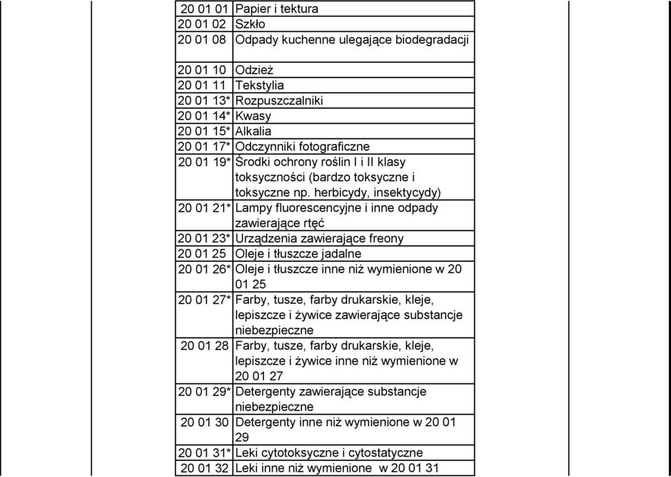 herbicydy, insektycydy) 20 01 21* Lampy fluorescencyjne i inne odpady zawierające rtęć 20 01 23* Urządzenia zawierające freony 20 01 25 Oleje i tłuszcze jadalne 20 01 26* Oleje i tłuszcze inne niż