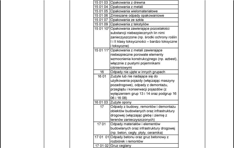 środki ochrony roślin I i II klasy toksyczności bardzo toksyczne i toksyczne) 15 01 11* Opakowania z metali zawierające niebezpieczne porowate elementy wzmocnienia konstrukcyjnego (np.