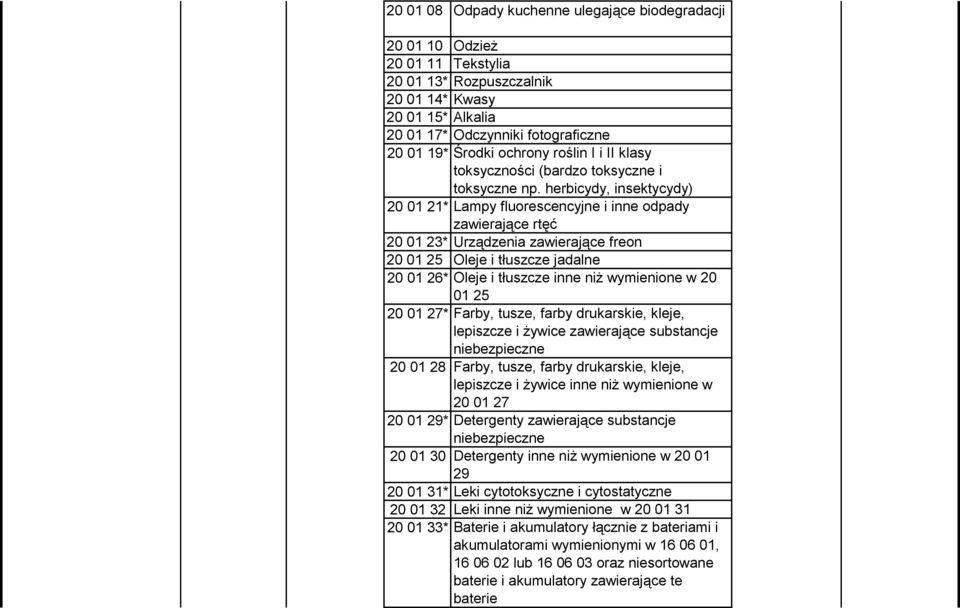 herbicydy, insektycydy) 20 01 21* Lampy fluorescencyjne i inne odpady zawierające rtęć 20 01 23* Urządzenia zawierające freon 20 01 25 Oleje i tłuszcze jadalne 20 01 26* Oleje i tłuszcze inne niż