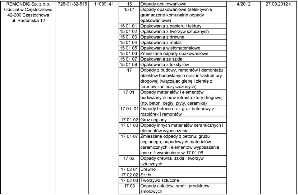 Opakowania z metali 15 01 05 Opakowania wielomateriałowe 15 01 06 Zmieszane odpady opakowaniowe 15 01 07 Opakowania ze szkła 15 01 09 Opakowania z tekstyliów 17 Odpady z budowy, remontów i demontażu