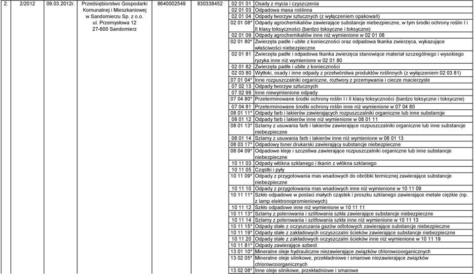 agrochemikaliów zawierające substancje niebezpieczne, w tym środki ochrony roślin I i II klasy toksyczności (bardzo toksyczne i toksyczne) 02 01 09 Odpady agrochemikaliów inne niż wymienione w 02 01