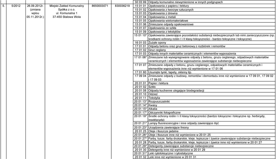 03 Opakowania z drewna 15 01 04 Opakowania z metali 15 01 05 Opakowania wielomateriałowe 15 01 06 Zmieszane odpady opakowaniowe 15 01 07 Opakowania ze szkła 15 01 09 Opakowania z tekstyliów 15 01 10*