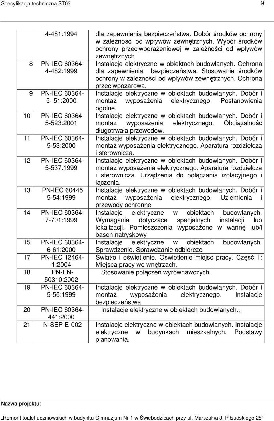 Stosowanie środków ochrony w zaleŝności od wpływów zewnętrznych.