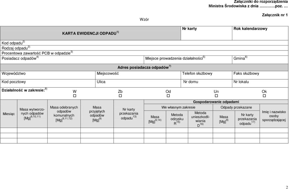 działalności 5) Gmina 6) Adres posiadacza odpadów 7) Województwo Miejscowość Telefon służbowy Faks służbowy Kod pocztowy Ulica Nr domu Nr lokalu Działalność w zakresie: 8) W Zb Od Un Ok