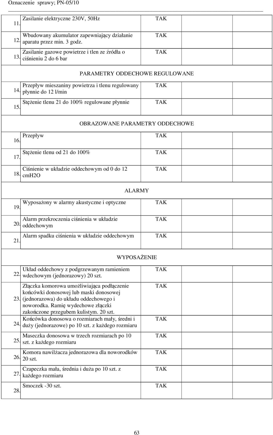 Stężenie tlenu od 21 do 100% 17. 18. Ciśnienie w układzie oddechowym od 0 do 12 cmh2o ALARMY Wyposażony w alarmy akustyczne i optyczne 19. 20.