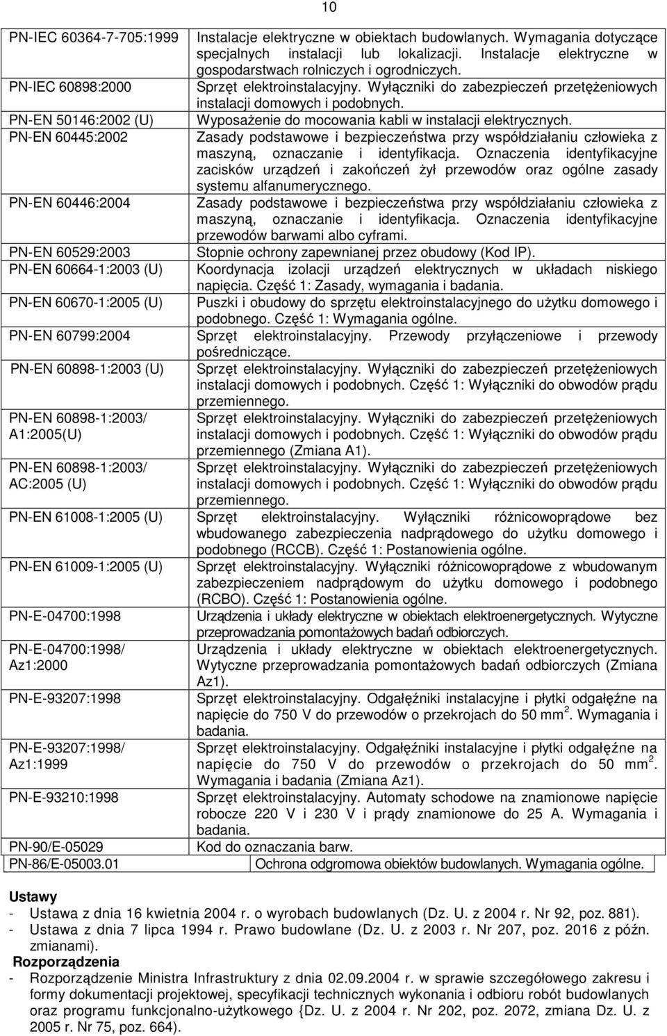 PN-EN 50146:2002 (U) WyposaŜenie do mocowania kabli w instalacji elektrycznych. PN-EN 60445:2002 Zasady podstawowe i bezpieczeństwa przy współdziałaniu człowieka z maszyną, oznaczanie i identyfikacja.