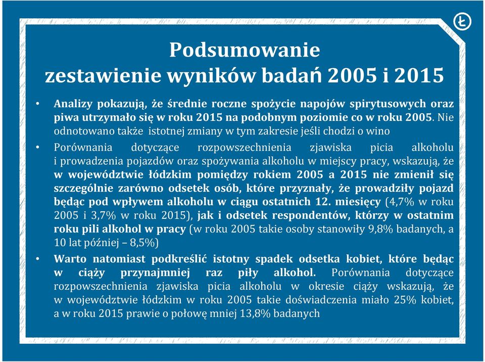 wskazują, że w województwie łódzkim pomiędzy rokiem 2005 a 2015 nie zmienił się szczególnie zarówno odsetek osób, które przyznały, że prowadziły pojazd będąc pod wpływem alkoholu w ciągu ostatnich 12.