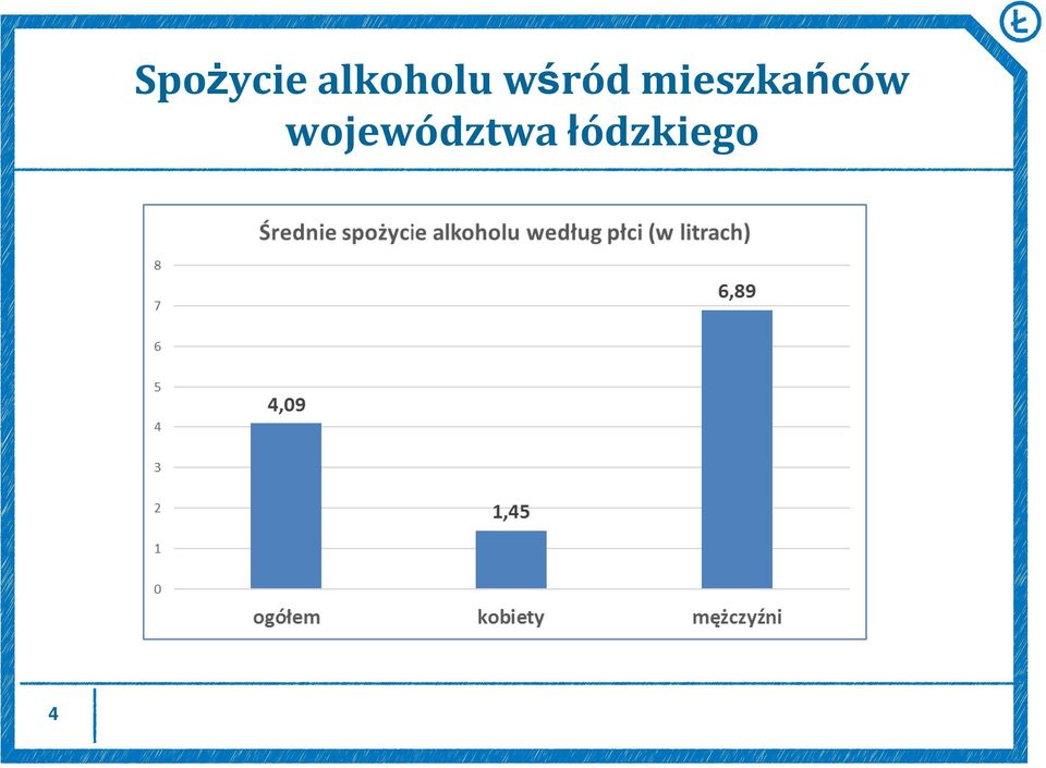 mieszkańców