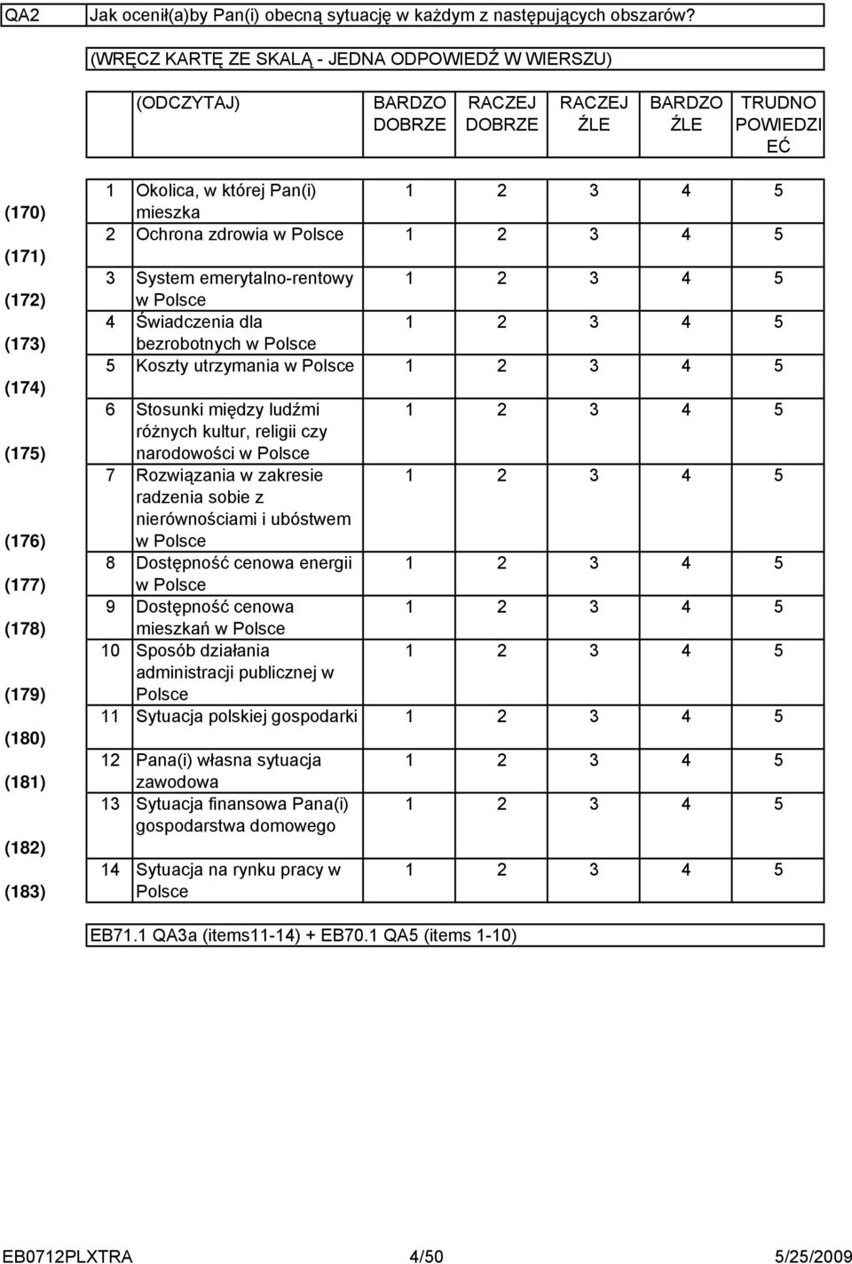 9 0 Okolica, w której Pan(i) mieszka Ochrona zdrowia w Polsce System emerytalno-rentowy w Polsce Świadczenia dla bezrobotnych w Polsce Koszty utrzymania w Polsce Stosunki między ludźmi różnych