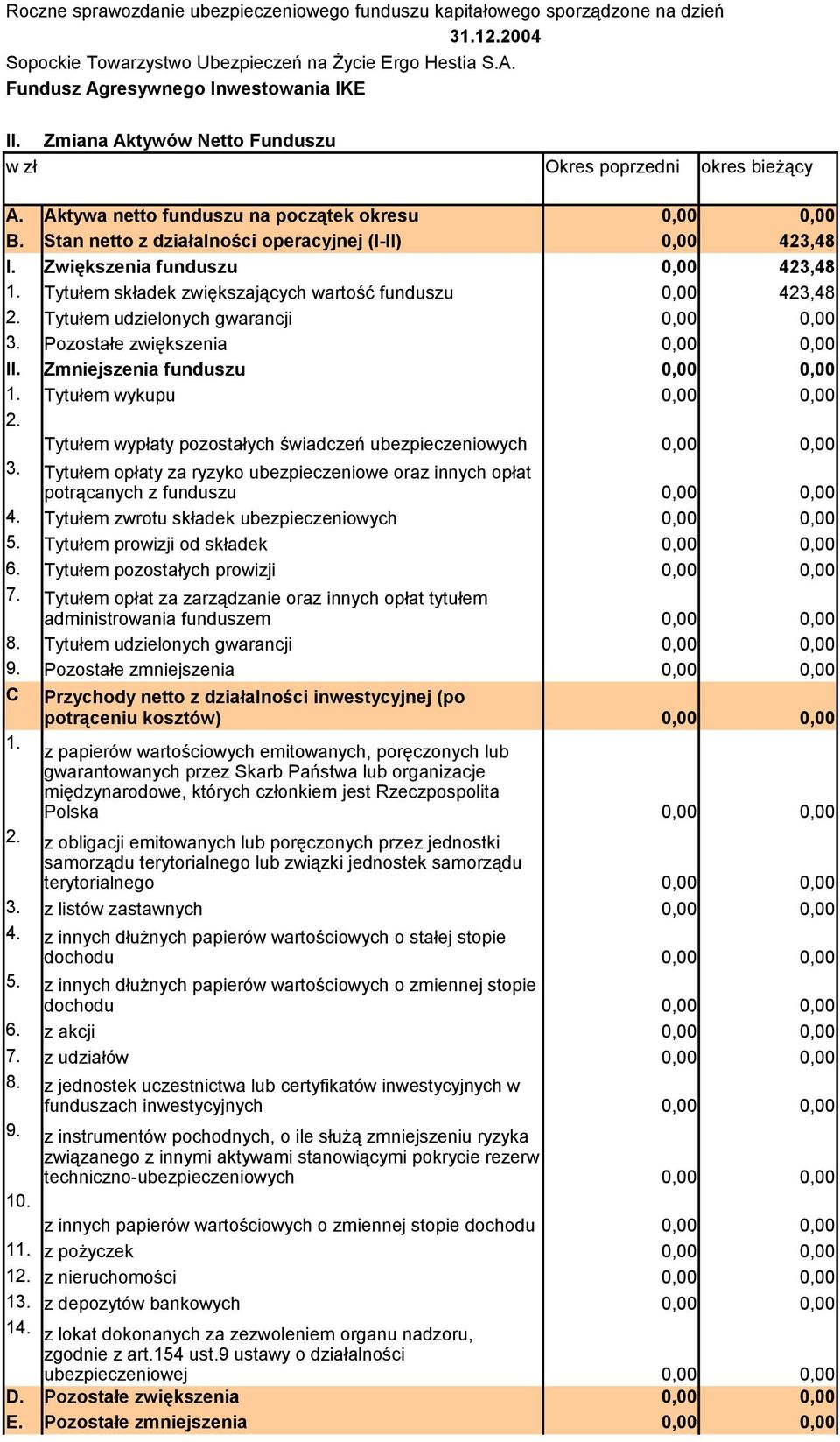 Tytułem wypłaty pozostałych świadczeń ubezpieczeniowych 3. Tytułem opłaty za ryzyko ubezpieczeniowe oraz innych opłat potrącanych z funduszu 4. Tytułem zwrotu składek ubezpieczeniowych 5.