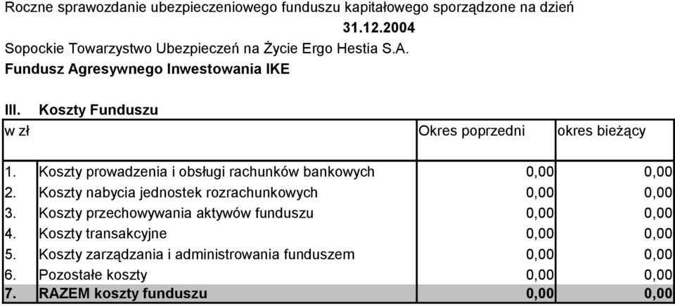 Koszty nabycia jednostek rozrachunkowych 3.