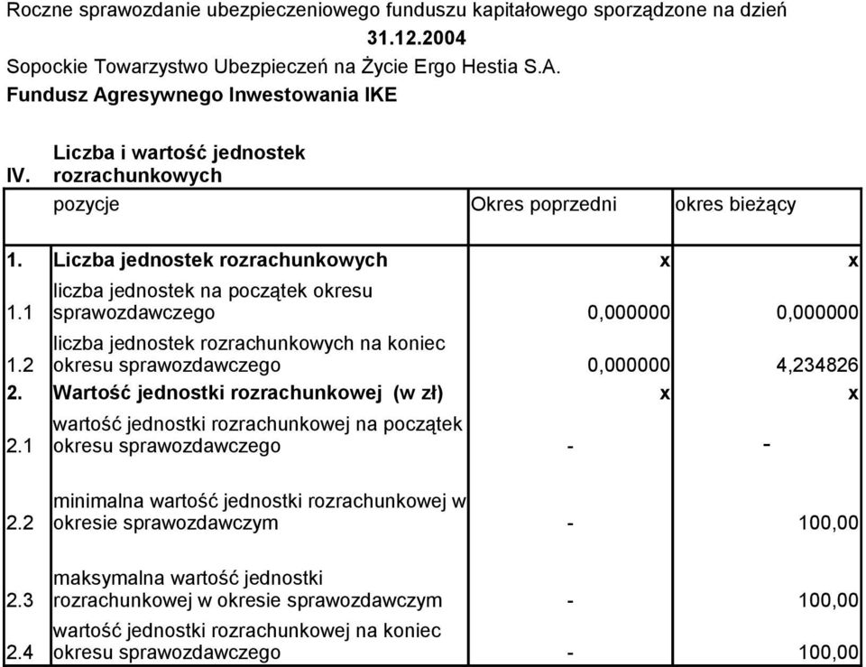 Wartość jednostki rozrachunkowej (w zł) x x 2.