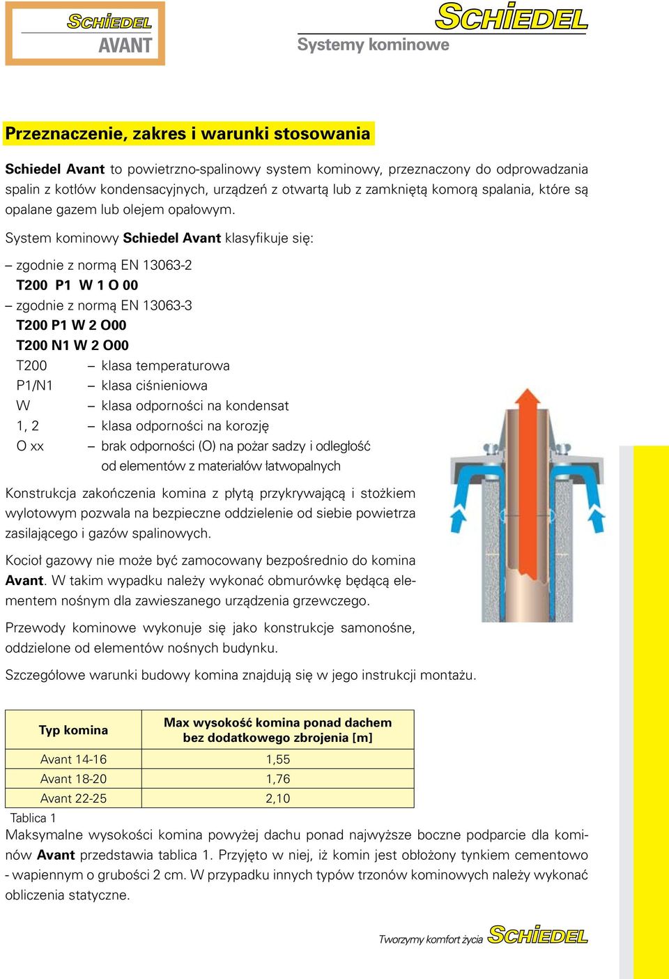 System kominowy Schiedel Avant klasyfikuje się: zgodnie z normą EN 13063-2 T200 P1 W 1 O 00 zgodnie z normą EN 13063-3 T200 P1 W 2 O00 T200 N1 W 2 O00 T200 klasa temperaturowa P1/N1 klasa ciśnieniowa