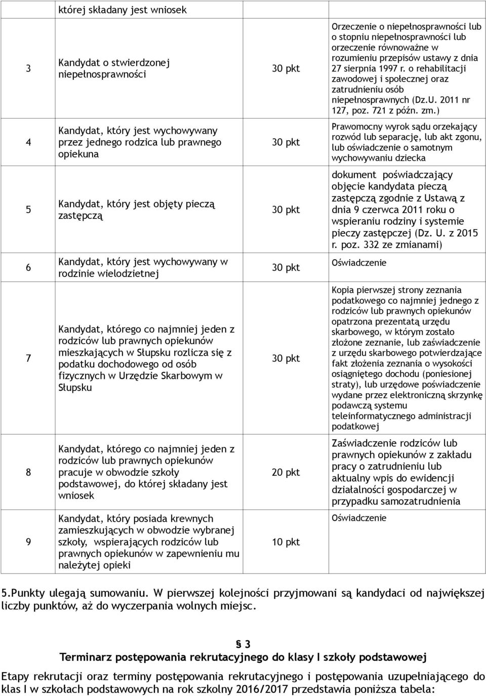 ) 4 Kandydat, który jest wychowywany przez jednego rodzica lub prawnego opiekuna Prawomocny wyrok sądu orzekający rozwód lub separację, lub akt zgonu, lub oświadczenie o samotnym wychowywaniu dziecka