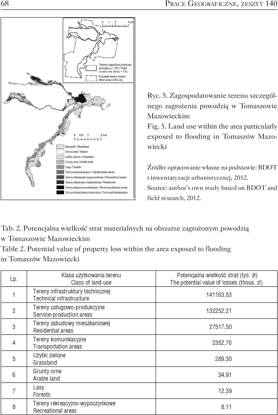 Land use within the area particularly exposed to flooding in Tomaszów Mazowiecki Źródło: opracowanie własne na podstawie: BDOT i inwentaryzacji urbanistycznej, 2012.