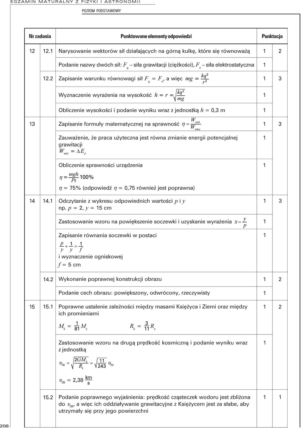 Zapisanie warunku równowagi si³ F g = F e, a wiêc PJ Á Á U Wyznaczenie wyra enia na wysokoœæ KÁÁUÁ PJ Obliczenie wysokoœci i podanie wyniku wraz z jednostk¹ h = 0, m Zapisanie formu³y matematycznej