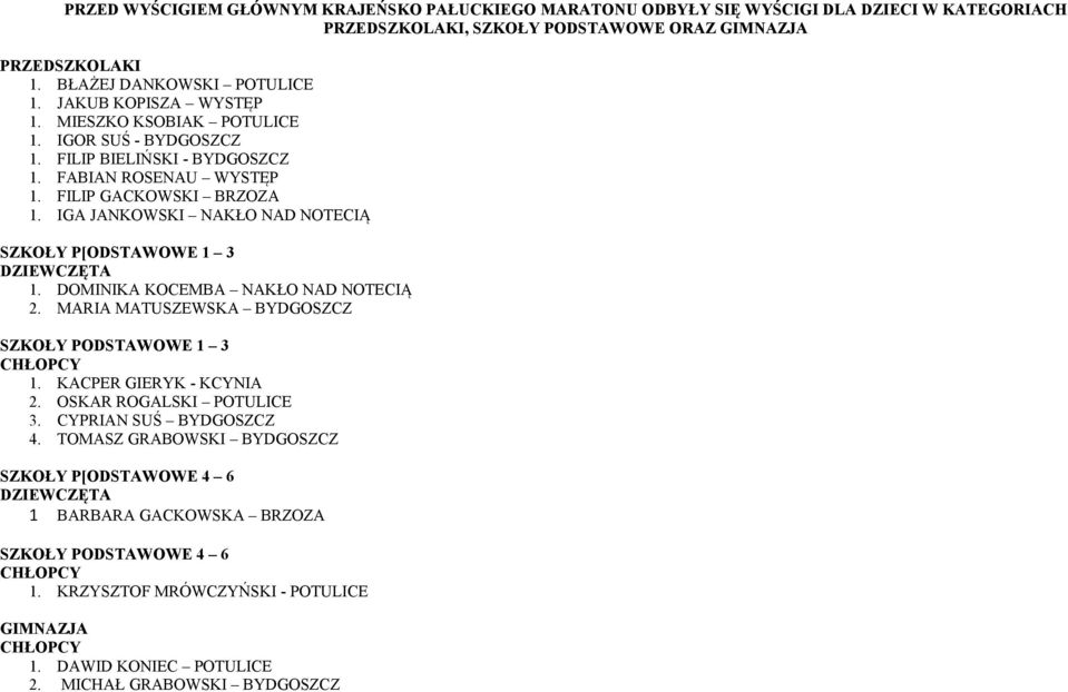 IGA JANKOWSKI NAKŁO NAD NOTECIĄ SZKOŁY P[ODSTAWOWE 1 3 DZIEWCZĘTA 1. DOMINIKA KOCEMBA NAKŁO NAD NOTECIĄ 2. MARIA MATUSZEWSKA SZKOŁY PODSTAWOWE 1 3 CHŁOPCY 1. KACPER GIERYK - KCYNIA 2.