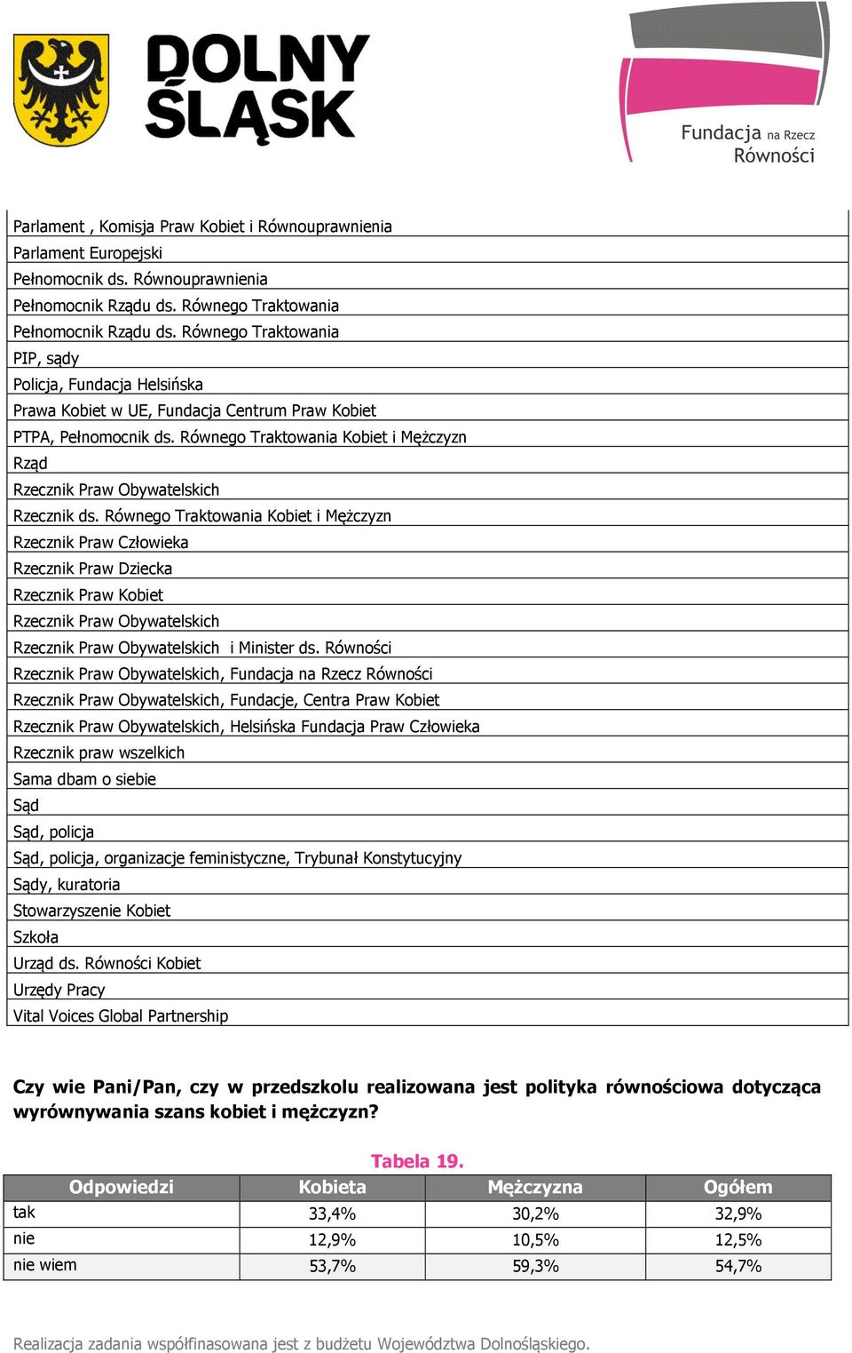 Równego Traktowania Kobiet i Mężczyzn Rząd Rzecznik Praw Obywatelskich Rzecznik ds.