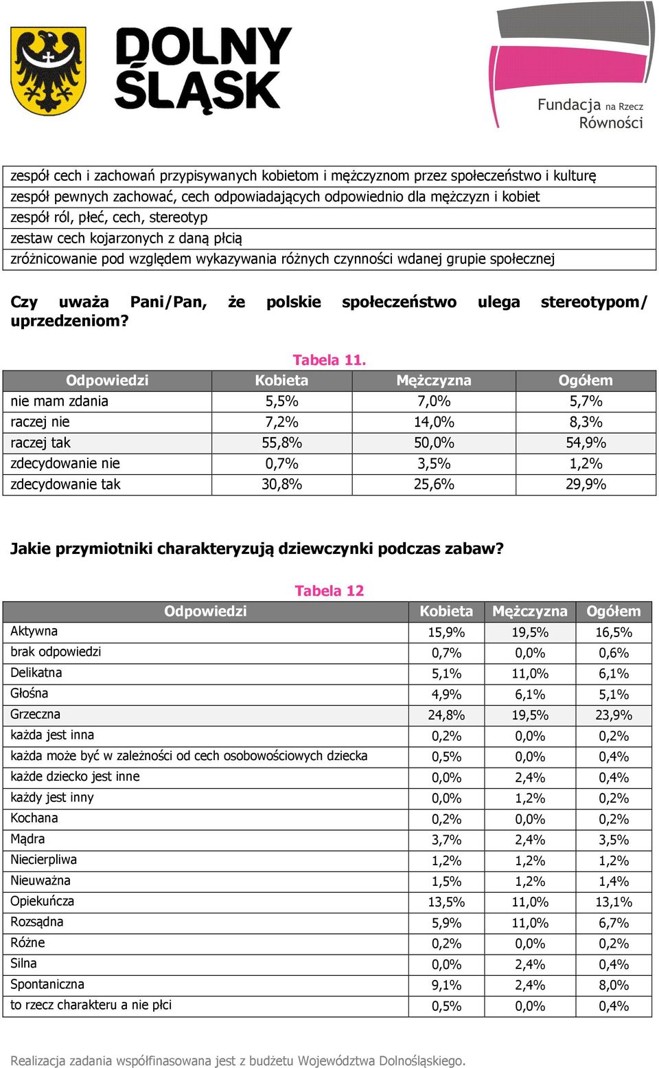 uprzedzeniom? Tabela 11.