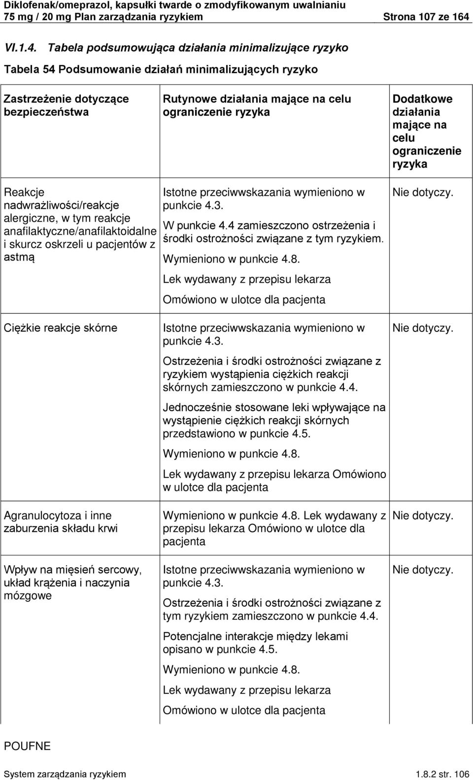 Tabela podsumowująca działania minimalizujące ryzyko Tabela 54 Podsumowanie działań minimalizujących ryzyko Zastrzeżenie dotyczące bezpieczeństwa Rutynowe działania mające na celu ograniczenie ryzyka