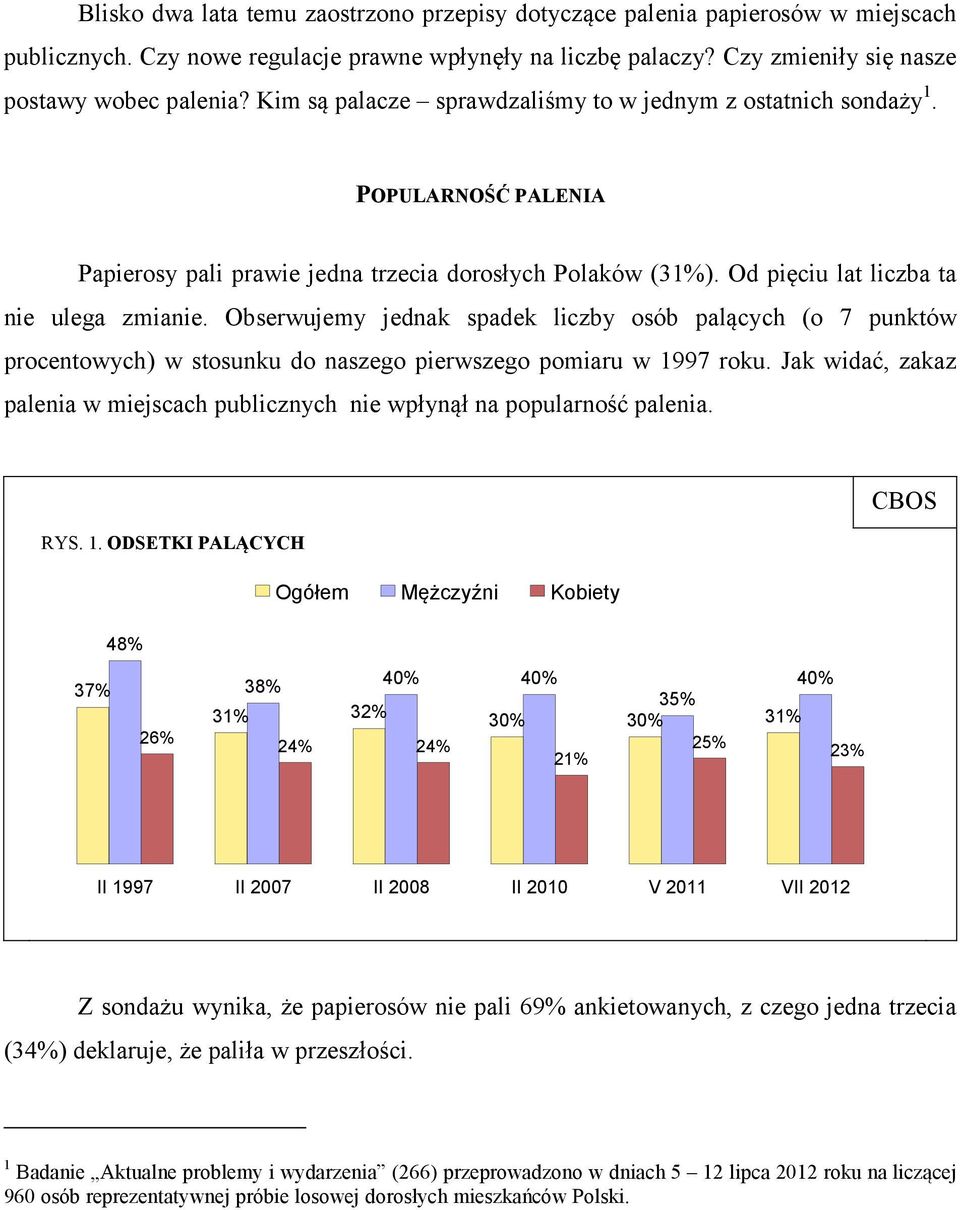 Obserwujemy jednak spadek liczby osób palących (o 7 punktów procentowych) w stosunku do naszego pierwszego pomiaru w 1997 roku.