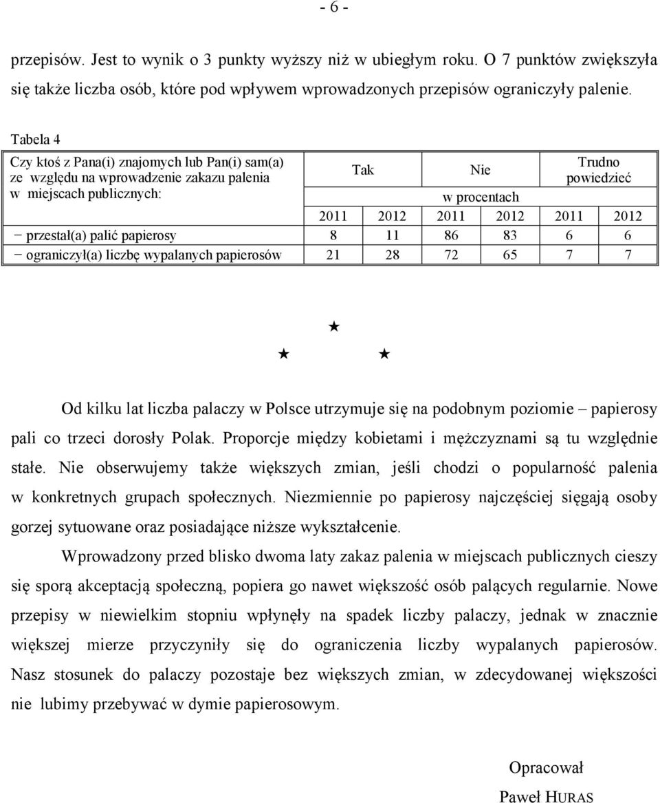 przestał(a) palić papierosy 8 11 86 83 6 6 ograniczył(a) liczbę wypalanych papierosów 21 28 72 65 7 7 Od kilku lat liczba palaczy w Polsce utrzymuje się na podobnym poziomie papierosy pali co trzeci