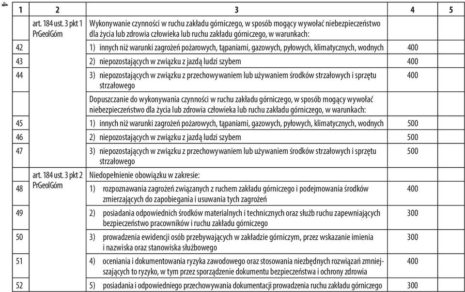 zagrożeń pożarowych, tąpaniami, gazowych, pyłowych, klimatycznych, wodnych 43 2) niepozostających w związku z jazdą ludzi szybem 44 3) niepozostających w związku z przechowywaniem lub używaniem
