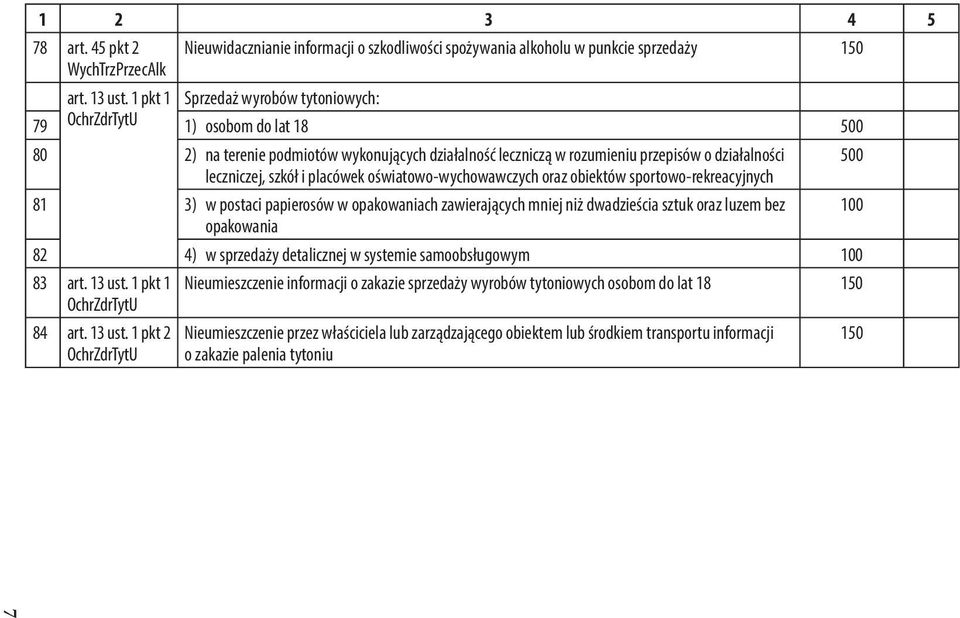 i placówek oświatowo-wychowawczych oraz obiektów sportowo-rekreacyjnych 81 3) w postaci papierosów w opakowaniach zawierających mniej niż dwadzieścia sztuk oraz luzem bez 100 opakowania 82 4) w