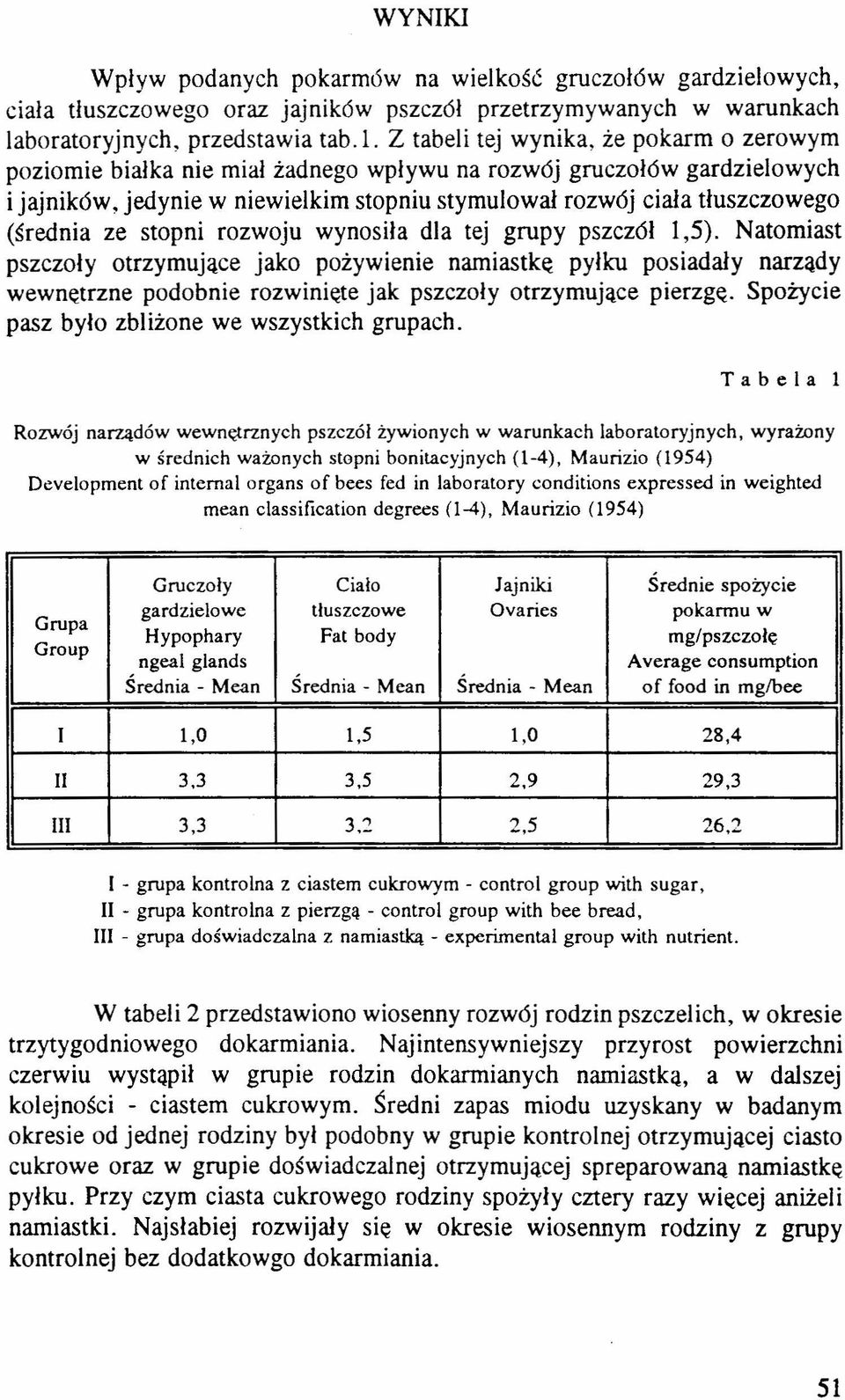 Z tabeli tej wynika, że pokarm o zerowym poziomie białka nie miał żadnego wpływu na rozwój gruczołów gardzielowych i jajników, jedynie w niewielkim stopniu stymulował rozw6j ciała tłuszczowego