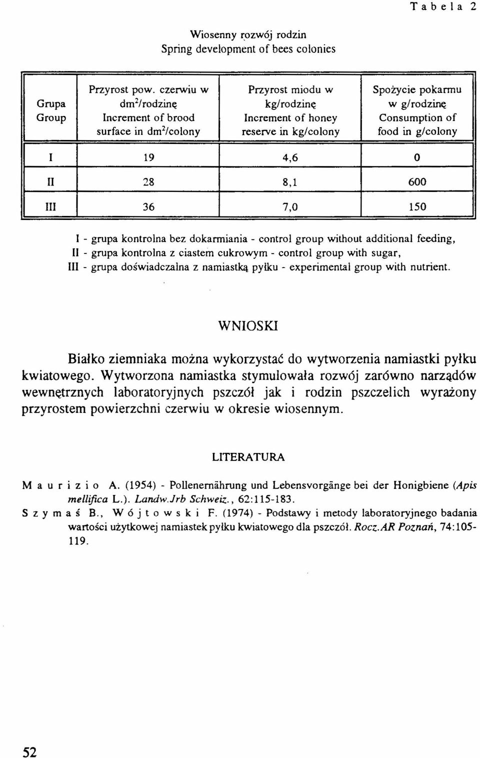 g/colony I 19 4,6 O II 28 8,1 600 III 36 7,0 150 I - grupa kontrolna bez dokarmiania - control group without additional feeding, II - grupa kontrolna z ciastem cukrowym - control group with sugar,