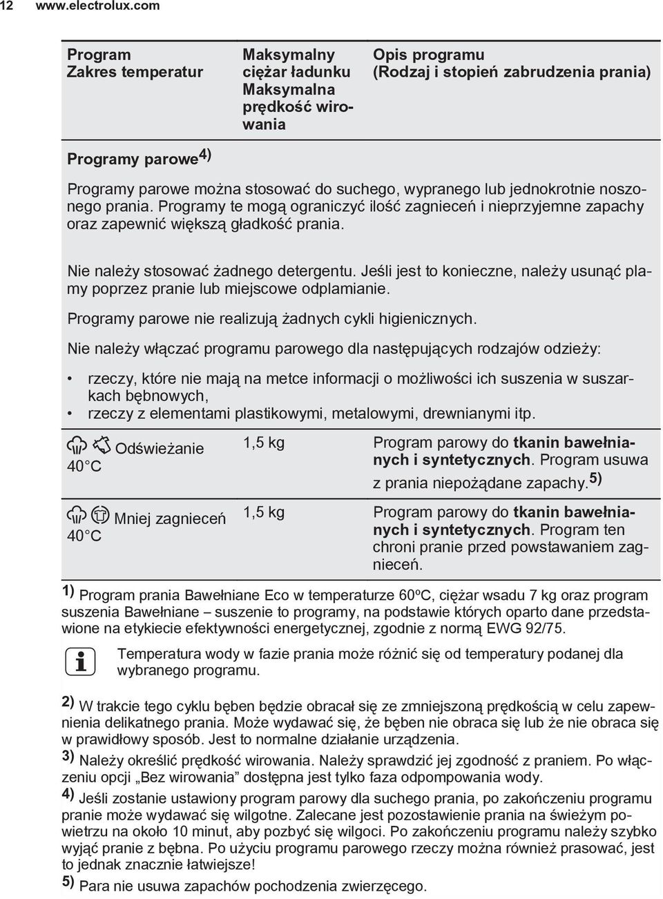 wypranego lub jednokrotnie noszonego prania. Programy te mogą ograniczyć ilość zagnieceń i nieprzyjemne zapachy oraz zapewnić większą gładkość prania. Nie należy stosować żadnego detergentu.