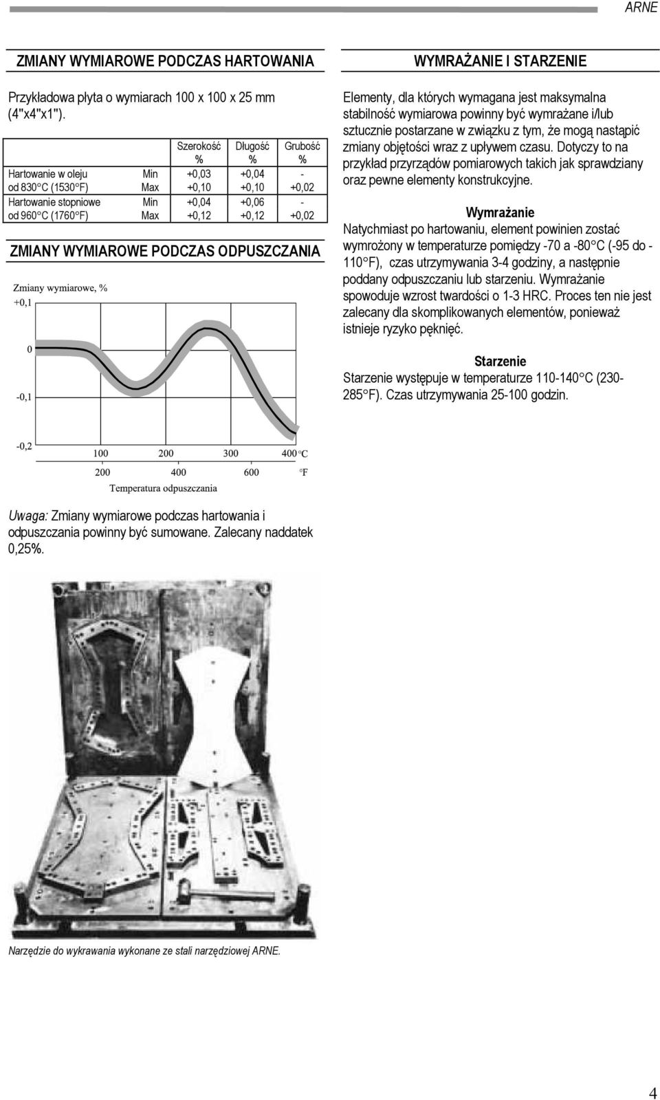WYMIAROWE PODCZAS ODPUSZCZANIA WYMRAŻANIE I STARZENIE Elementy, dla których wymagana jest maksymalna stabilność wymiarowa powinny być wymrażane i/lub sztucznie postarzane w związku z tym, że mogą