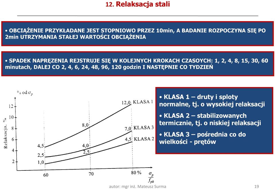 2, 4, 6, 24, 48, 96, 120 godzin I NASTĘPNIE CO TYDZIEŃ KLASA 1 druty i sploty normalne, tj.