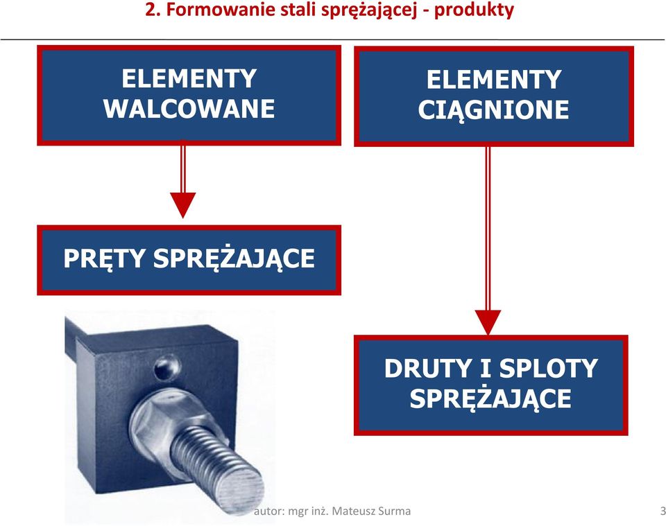 CIĄGNIONE PRĘTY SPRĘŻAJĄCE DRUTY I