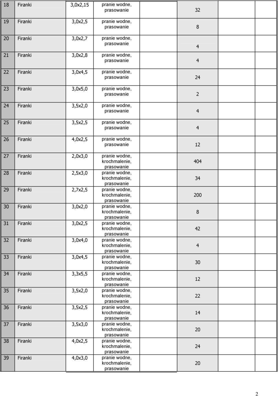 Firanki,7x,5 pranie wodne, 30 Firanki 3,0x,0 pranie wodne, 3 Firanki 3,0x,5 pranie wodne, 3 Firanki 3,0x,0 pranie wodne, 33 Firanki 3,0x,5 pranie wodne, 3 Firanki 3,3x5,5