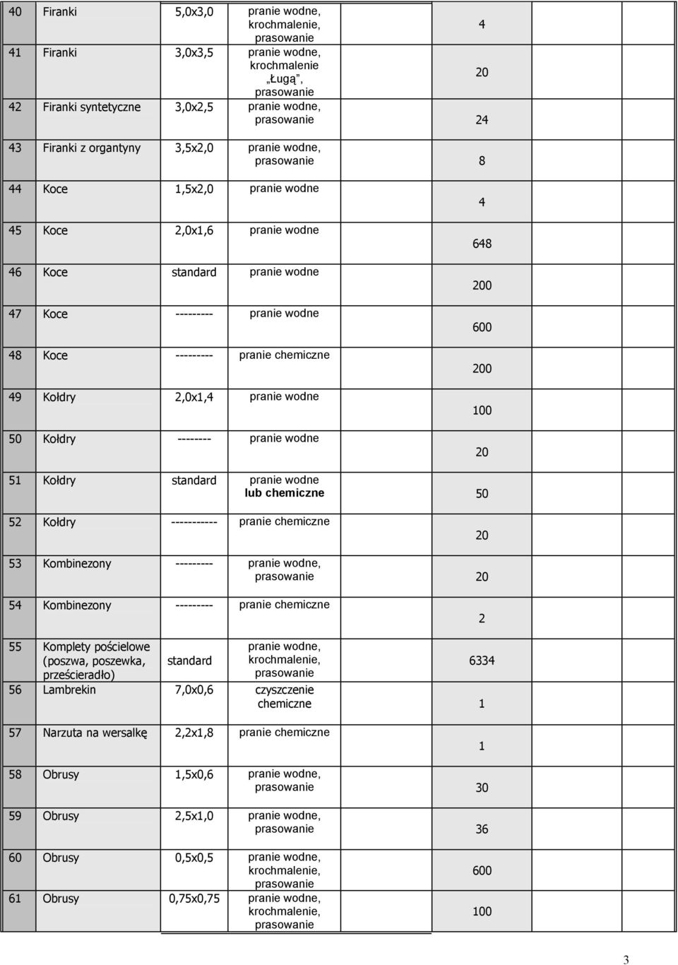 standard pranie wodne lub chemiczne 50 5 Kołdry ----------- pranie chemiczne 53 Kombinezony --------- pranie wodne, 5 Kombinezony --------- pranie chemiczne 55 Komplety pościelowe (poszwa, poszewka,