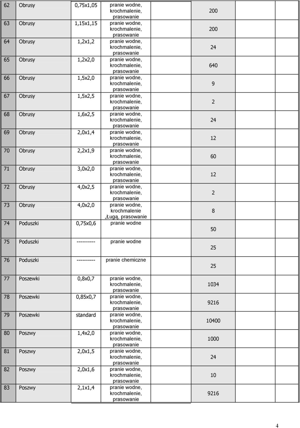 Ługą, 7 Poduszki 0,75x0,6 pranie wodne 75 Poduszki ---------- pranie wodne 76 Poduszki ---------- pranie chemiczne 77 Poszewki 0,8x0,7 pranie wodne, 78 Poszewki 0,85x0,7 pranie
