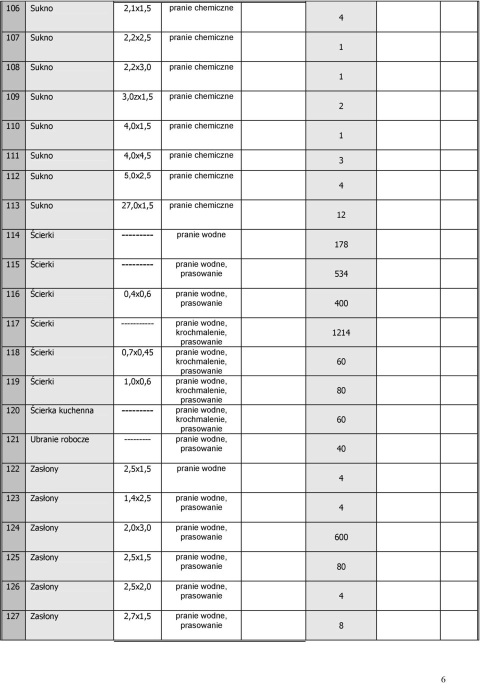 ----------- pranie wodne, 8 Ścierki 0,7x0,5 pranie wodne, 60 9 Ścierki,0x0,6 pranie wodne, 80 Ścierka kuchenna pranie wodne, 60 Ubranie robocze --------- pranie wodne, 0