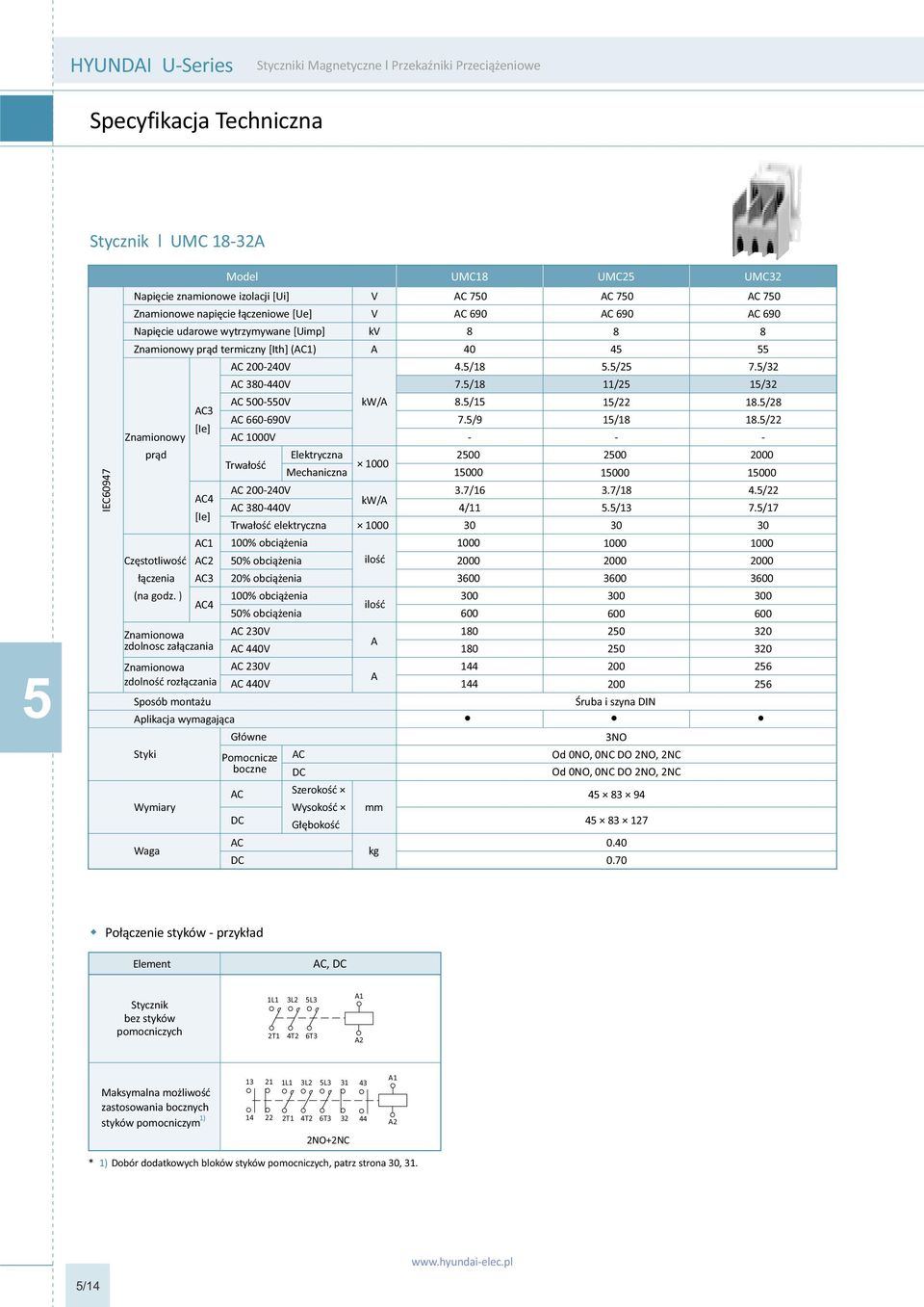 / 7./ C 00V 7./ / / Znamionowy C [Ie] C 000V C 090V C 0V kw/./ 7./9 / /././ IEC097 prąd C [Ie] Trwałość C 000V C 00V Elektryczna Mechaniczna Trwałość elektryczna 0 kw/ 0 00 0.7/ / 0 00 0.7/./ 0 000 0.