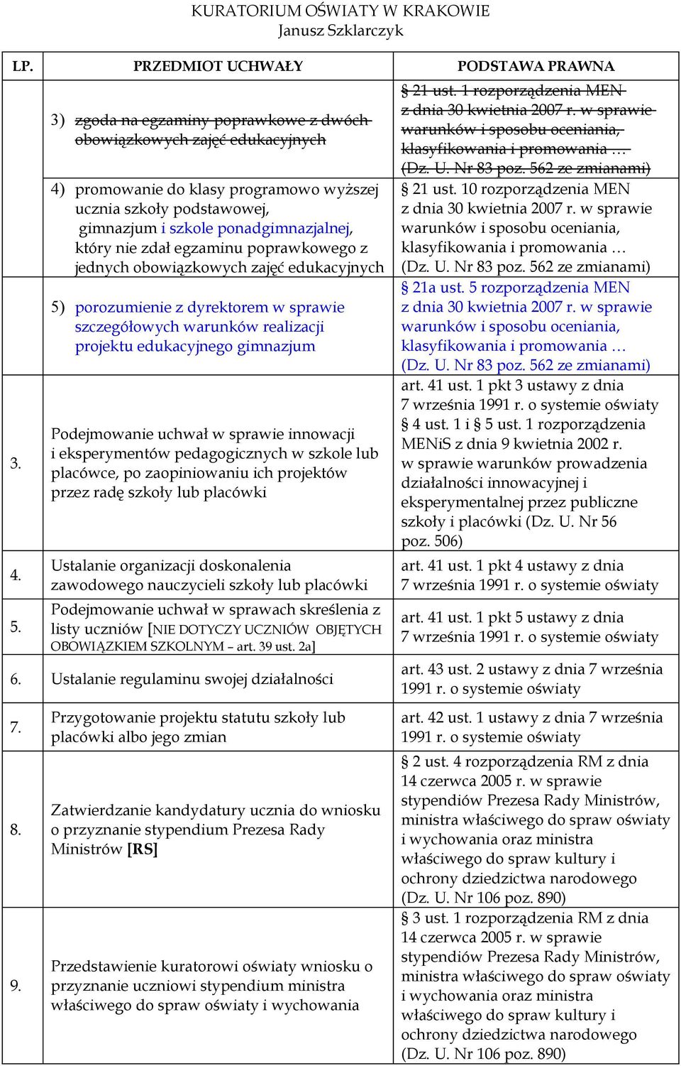 egzaminu poprawkowego z jednych obowiązkowych zajęć edukacyjnych 5) porozumienie z dyrektorem w sprawie szczegółowych warunków realizacji projektu edukacyjnego gimnazjum Podejmowanie uchwał w sprawie