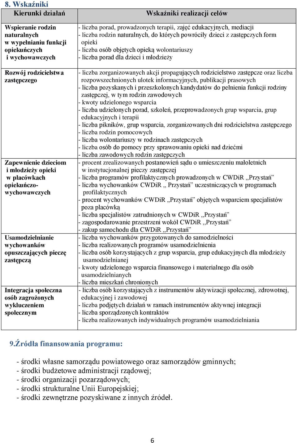 prowadzonych terapii, zajęć edukacyjnych, mediacji - liczba rodzin naturalnych, do których powróciły dzieci z zastępczych form opieki - liczba osób objętych opieką wolontariuszy - liczba porad dla